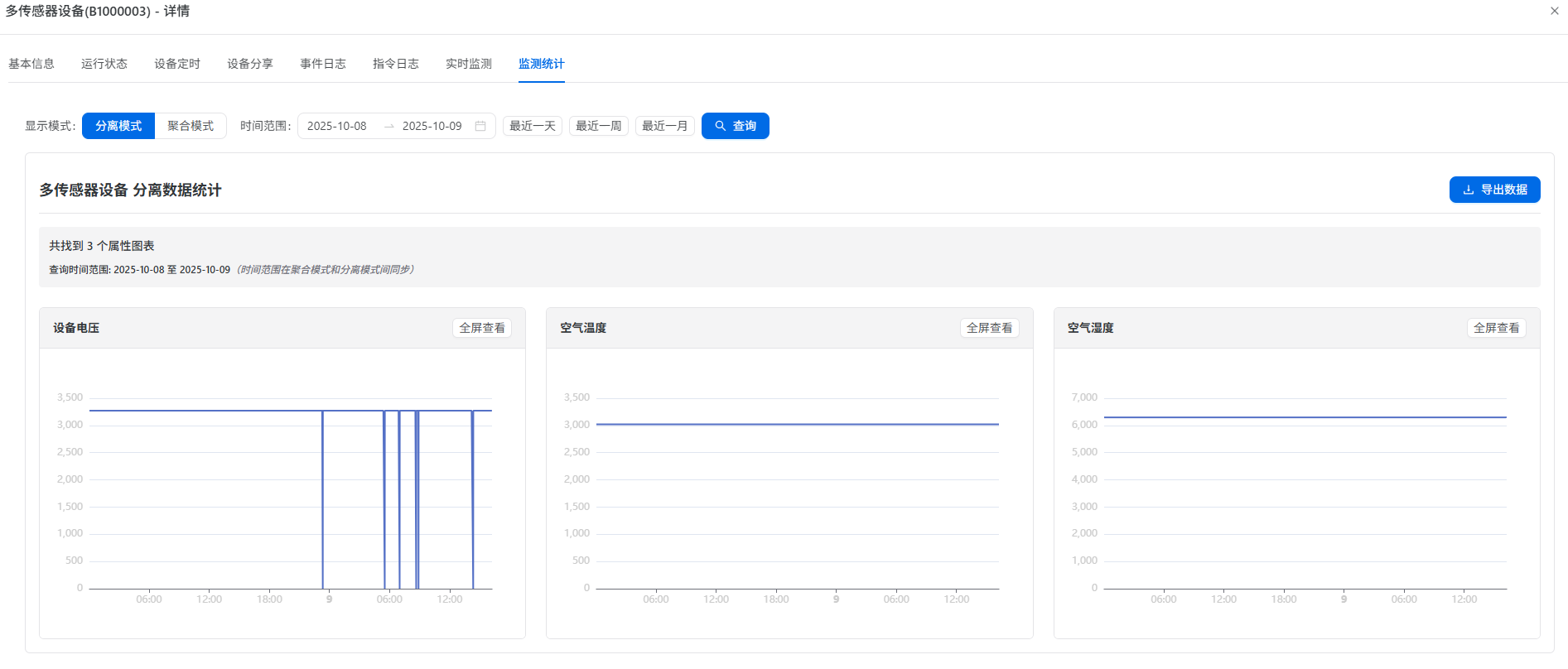 device_detail_statistics